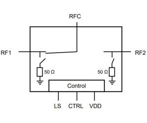 5GHz antenna switch in 1.9 x 1.9mm