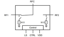 5GHz antenna switch in 1.9 x 1.9mm